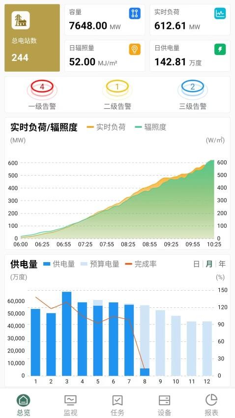 协鑫鑫翼连综合能源管理平台软件手机版v1.0.5(2)