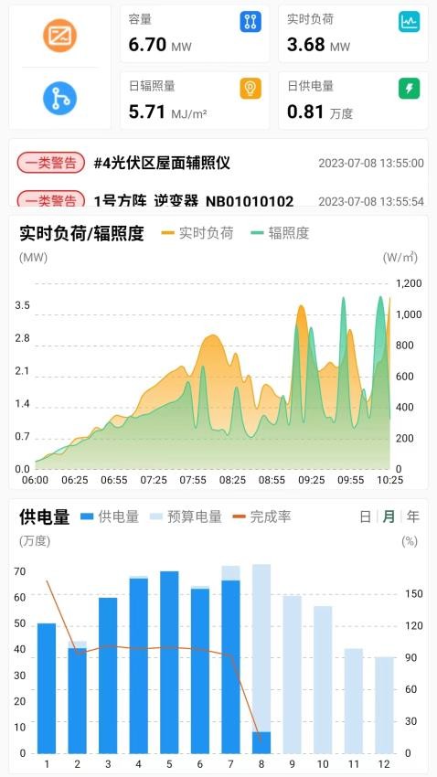 协鑫鑫翼连综合能源管理平台软件手机版v1.0.5(4)