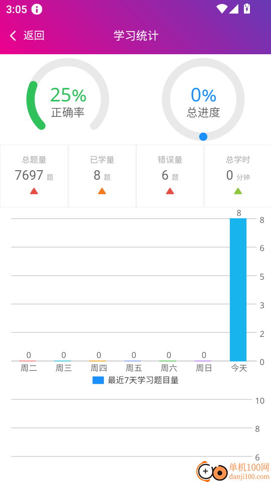 一级建造师建设工程法规总题库手机版