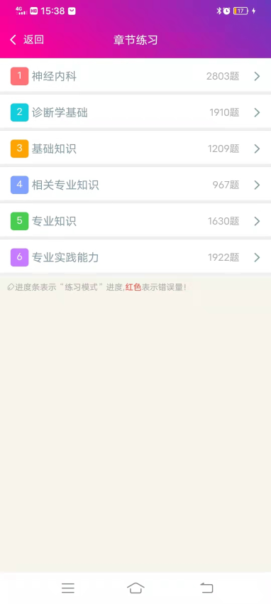 神经内科主治医师总题库最新版v6.2.4 1