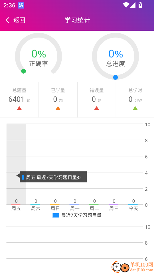 中醫針灸高級職稱總題庫最新版