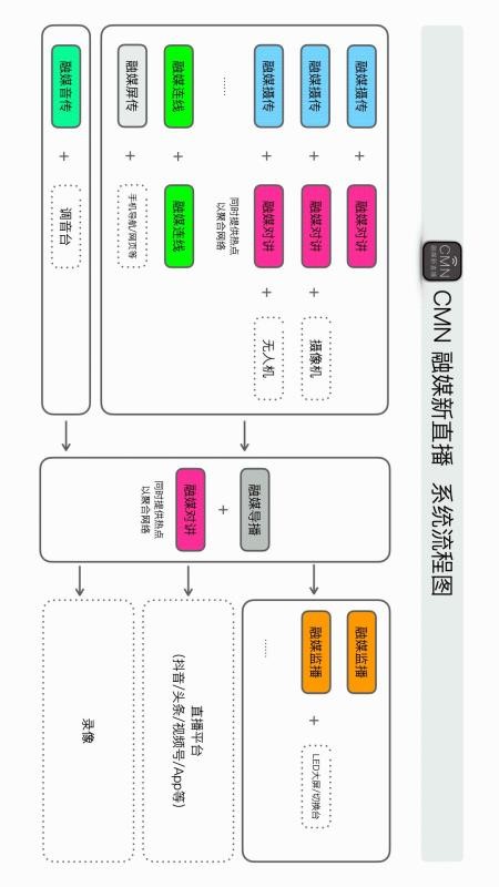 融媒摄传官方版v5.0.1 1