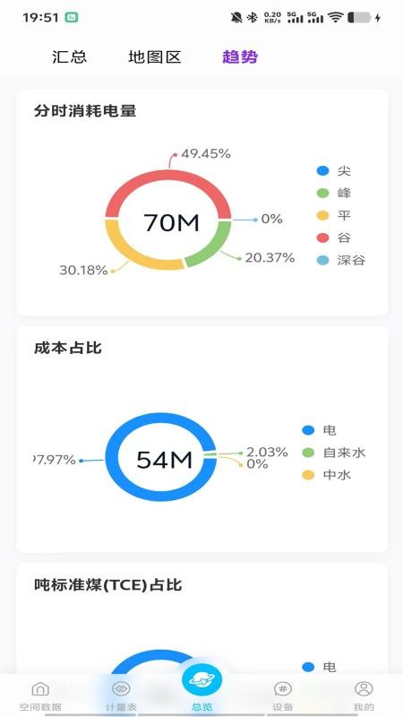 诺能app手机版v1.0.2 4
