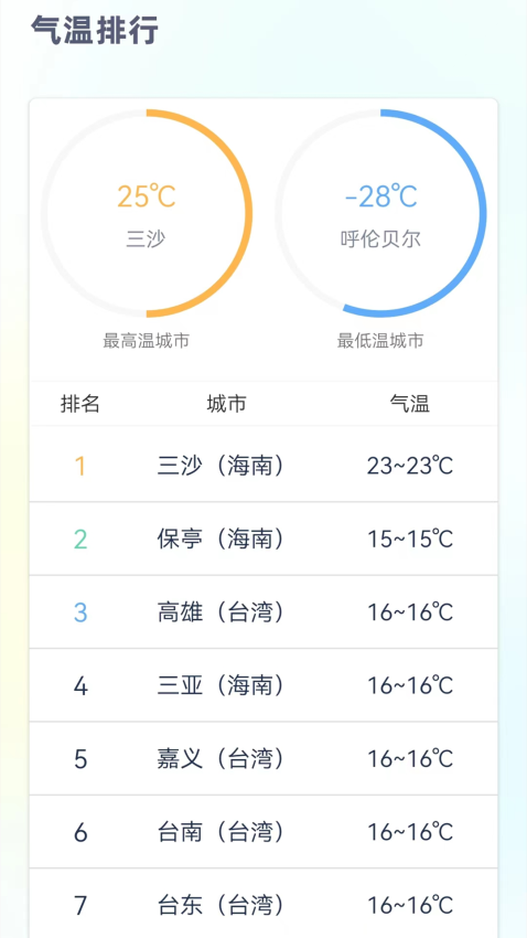 24小时天气预报免费版软件v1.2.3 1