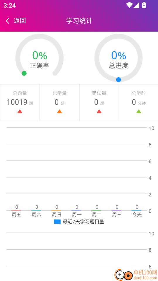 口腔医学主治医师总题库免费版