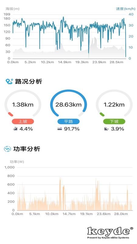 Keyde最新版v1.9.9 5