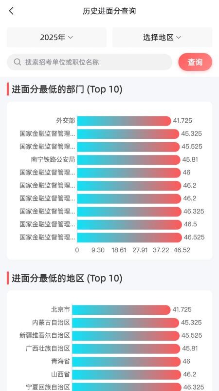 选职报岗最新版v1.0.1(2)