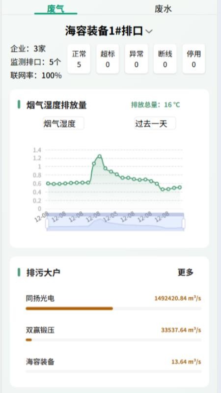 智慧环保云平台系统软件v1.0.0 5