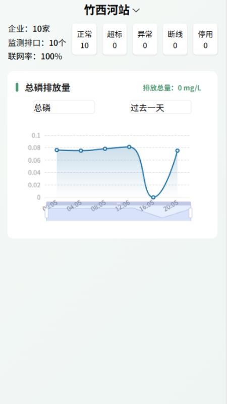 智慧环保云平台系统软件v1.0.0 1