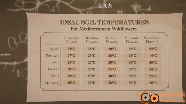 波坦尼庄园游戏